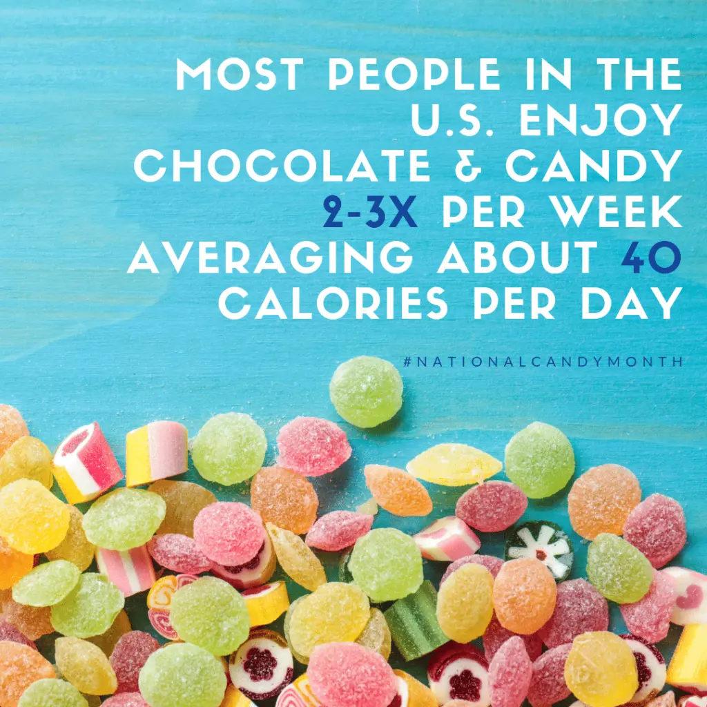 Most people in the U.S. enjoy chocolate & Candy 2-3x per week averaging about 40 calories per day. #NationalCandyMonth